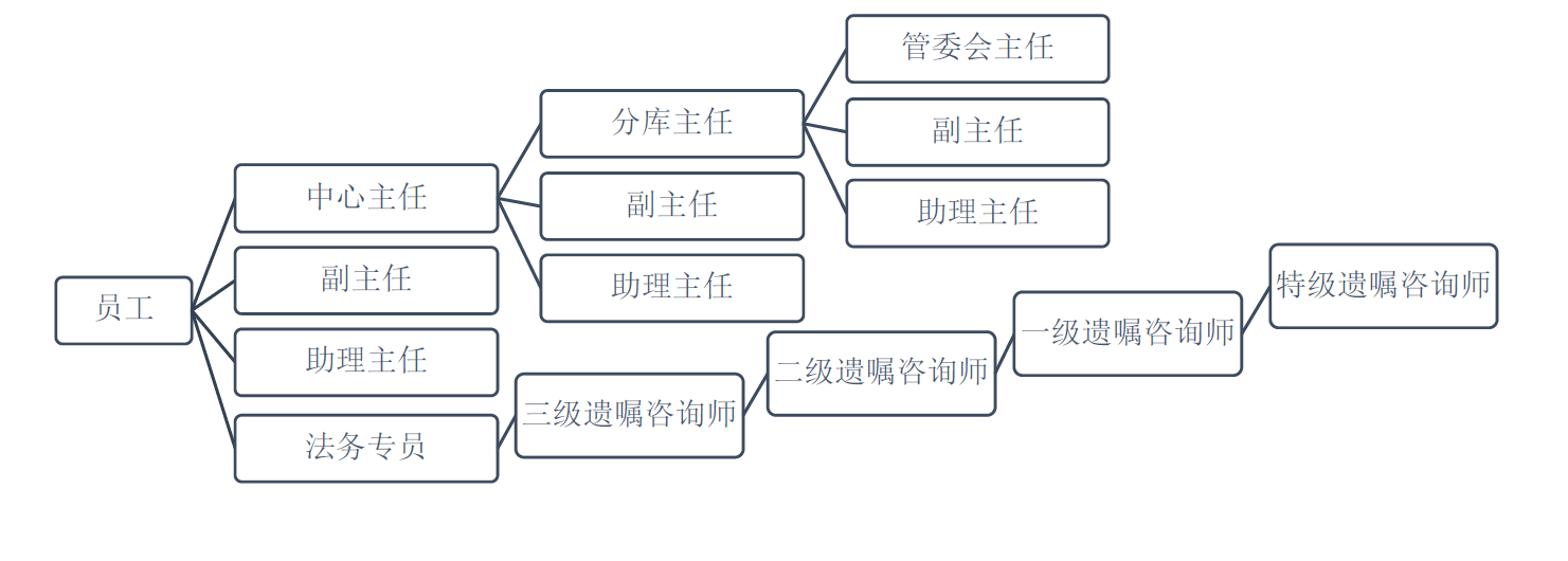 1524908159169905.png 登记中心.png